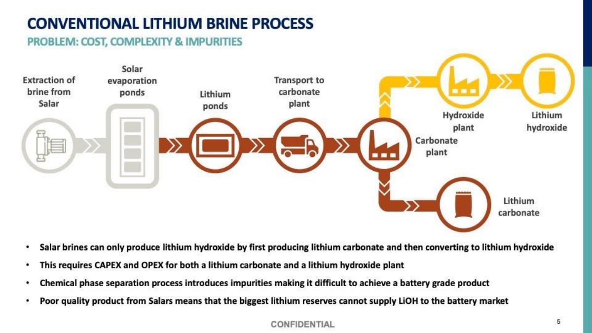 Mangrove Lithium pitch deck slide 5 of 7