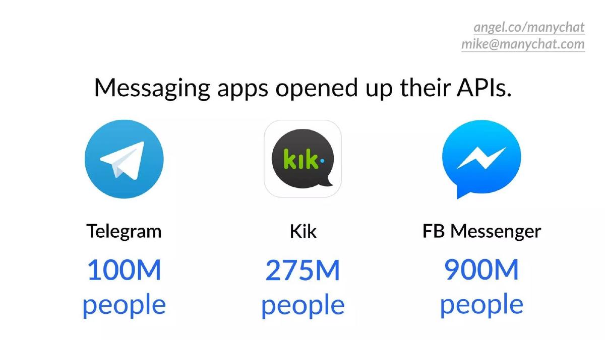 ManyChat pitch deck slide 2 of 10