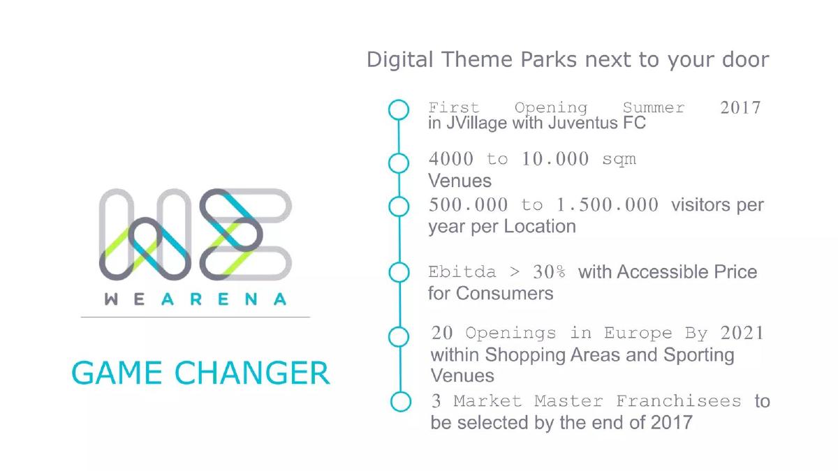 WeArena pitch deck unit economics slide 13