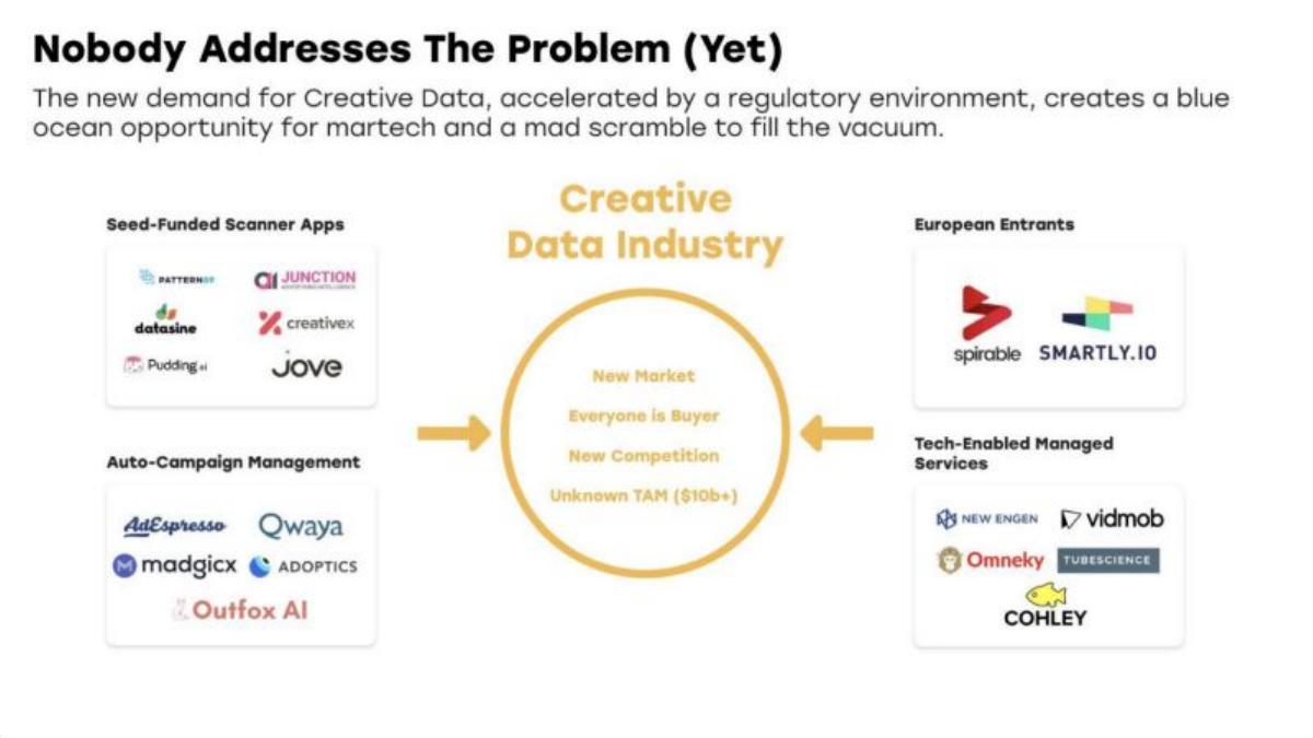 Marpipe pitch deck slide 6 of 10