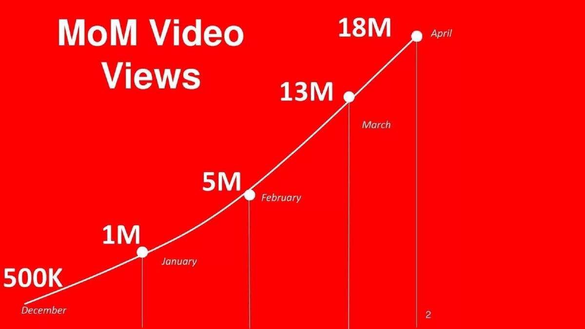 Mars Reel pitch deck slide 2 of 8