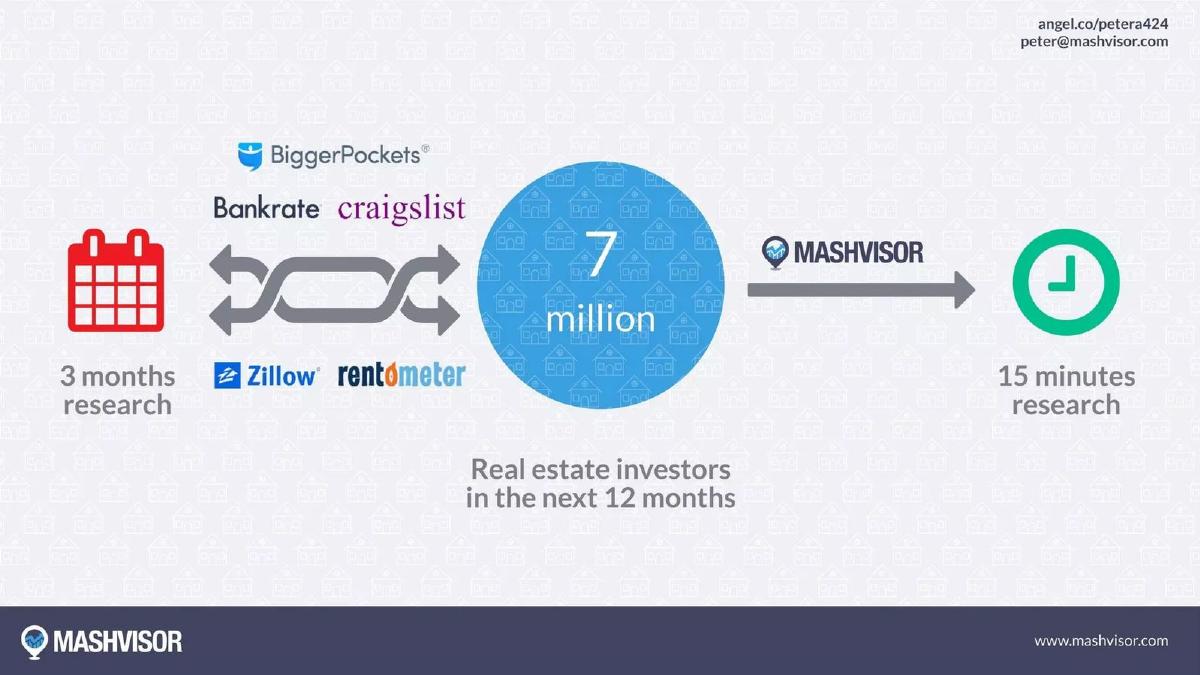 Mashvisor pitch deck slide 3 of 8
