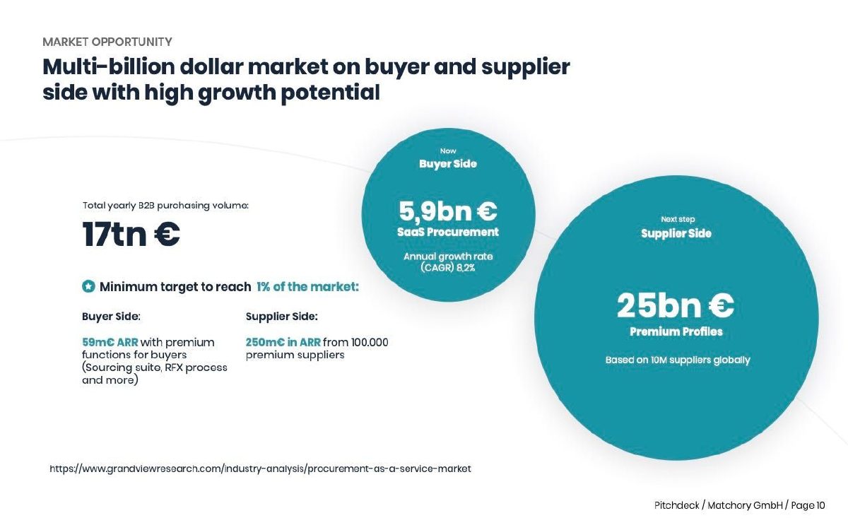Matchory pitch deck market slide 10