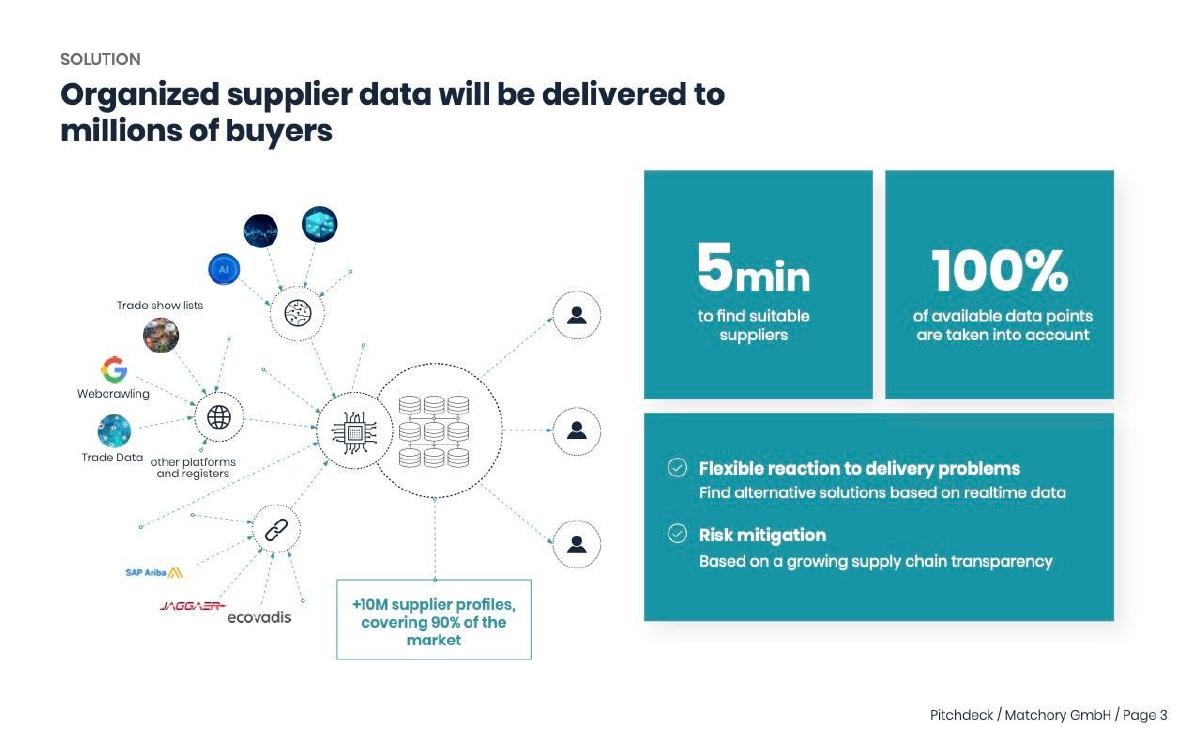 Matchory pitch deck slide 3 of 13