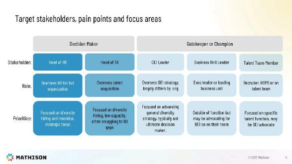 Mathison pitch deck Buyer and user slide slide 18