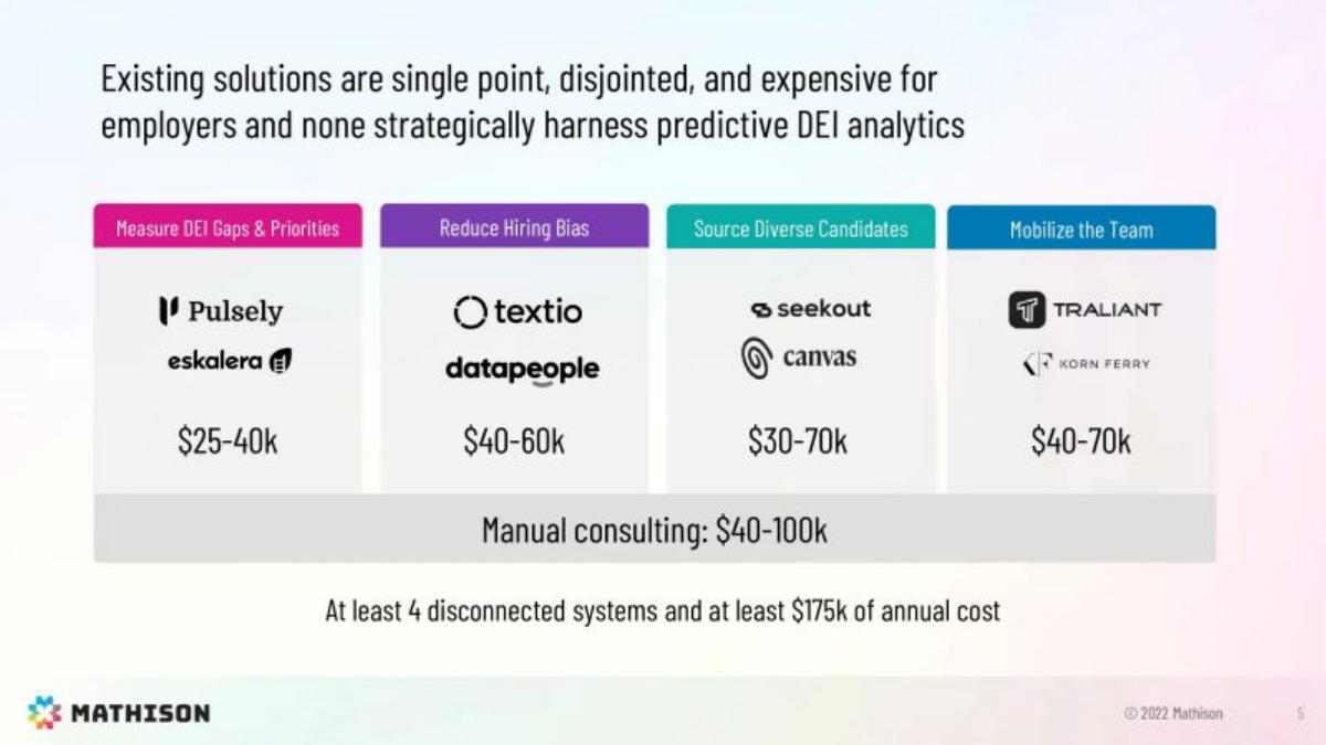 Mathison pitch deck slide 5 of 21