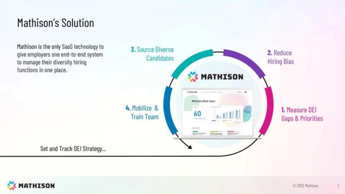 Mathison pitch deck slide 6 of 21