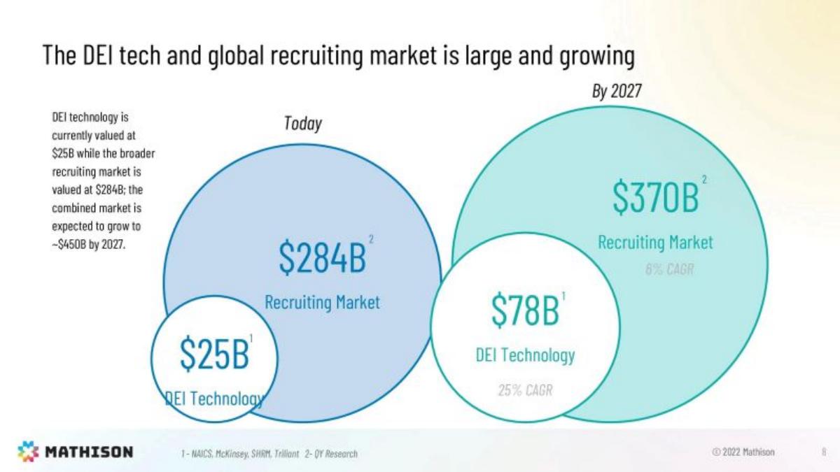 Mathison pitch deck market slide 8
