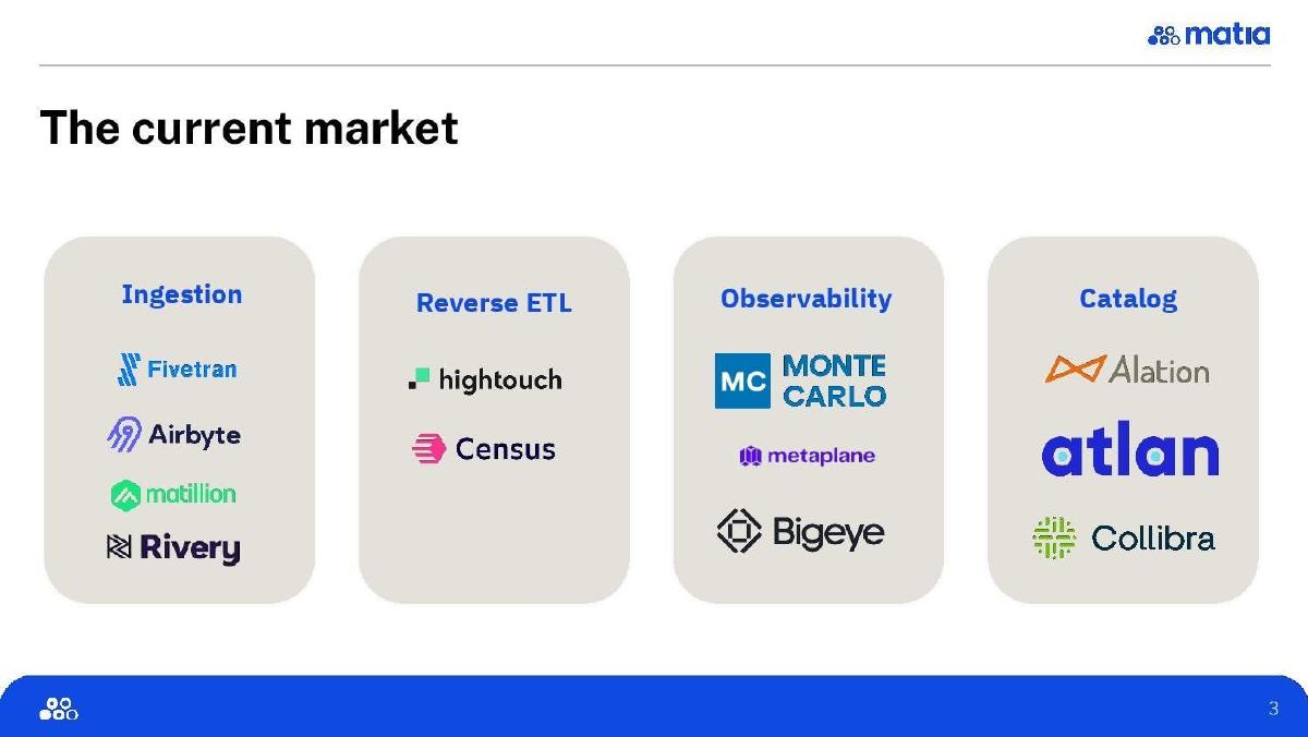 Matia pitch deck slide 3 of 11