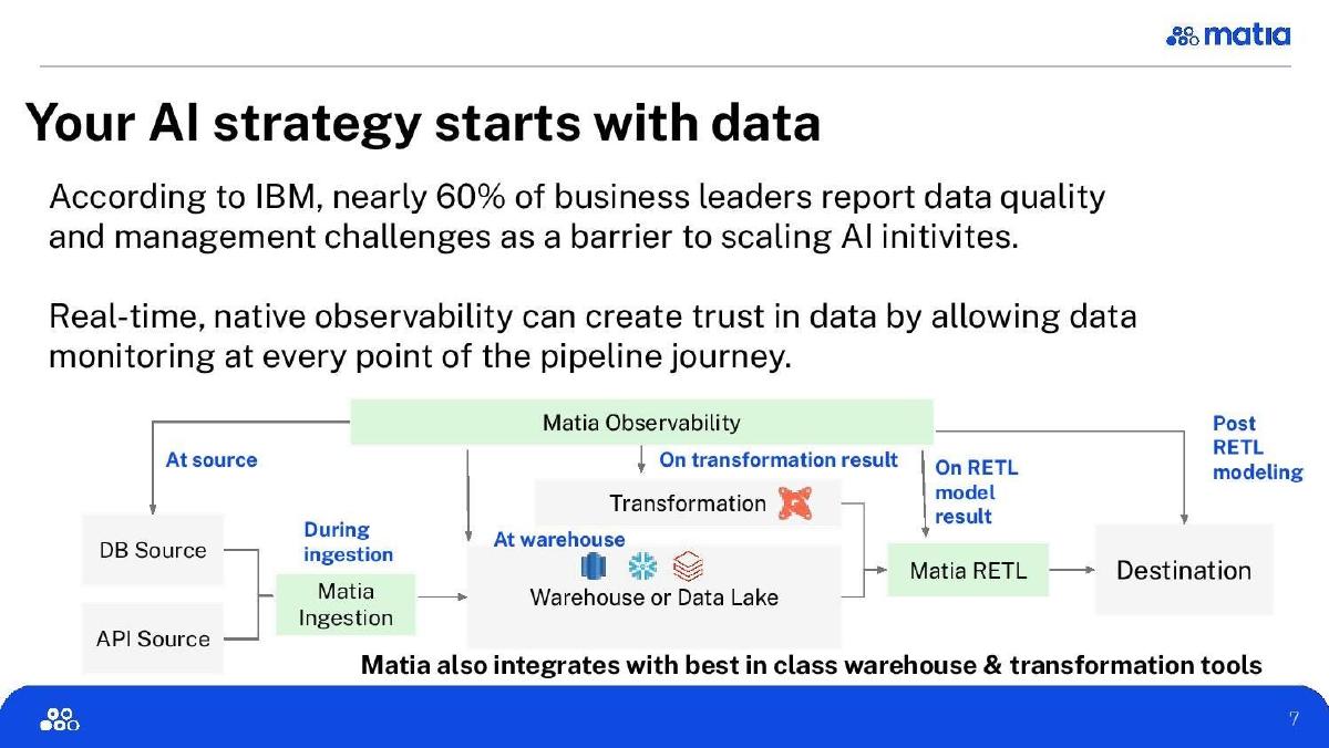 Matia pitch deck slide 7 of 11