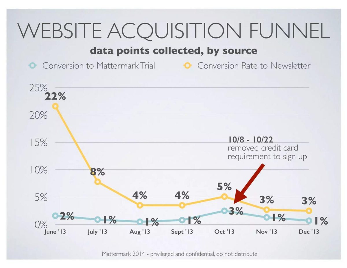 Mattermark pitch deck go-to-market slide 22