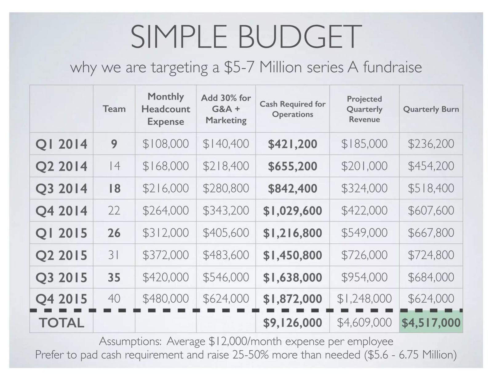 Mattermark pitch deck ask slide 31