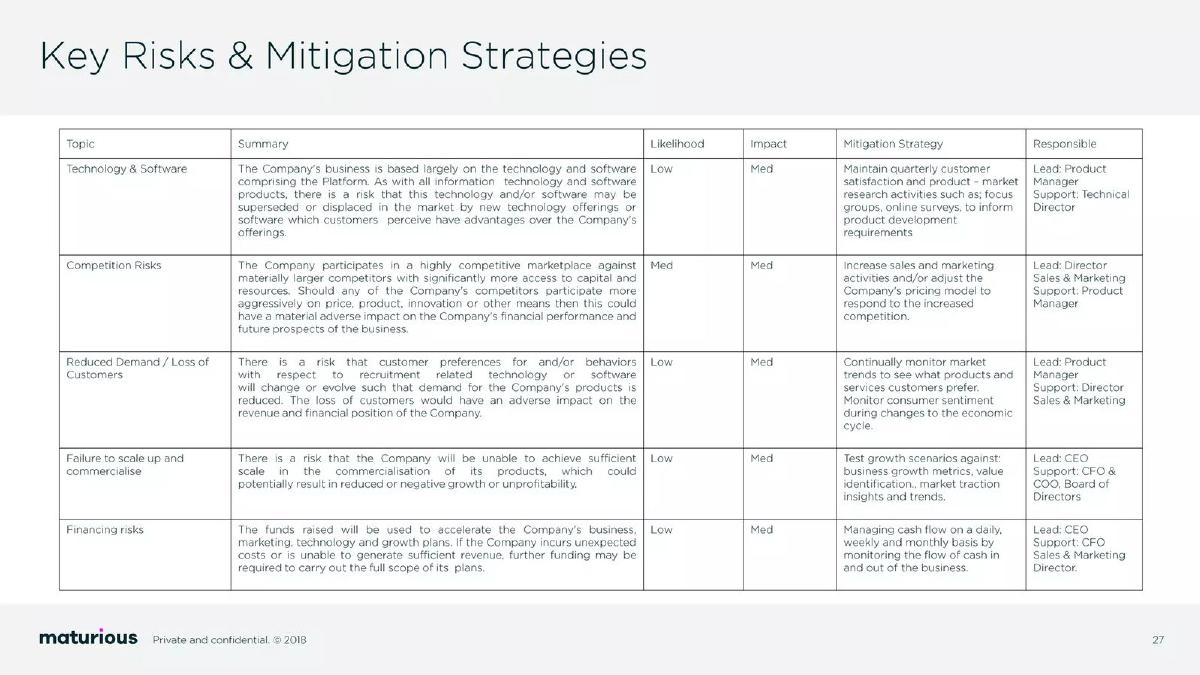 Maturious pitch deck risks and mitigation slide 28
