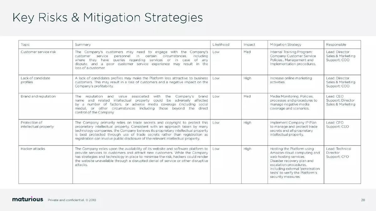 Maturious pitch deck risks and mitigation slide 29