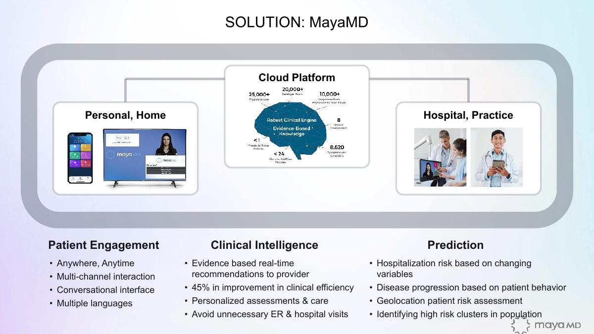 MayaMD (MayaMD.ai) pitch deck slide 5 of 19