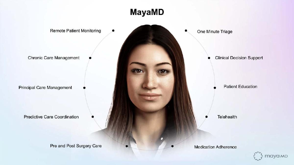 MayaMD (MayaMD.ai) pitch deck slide 6 of 19