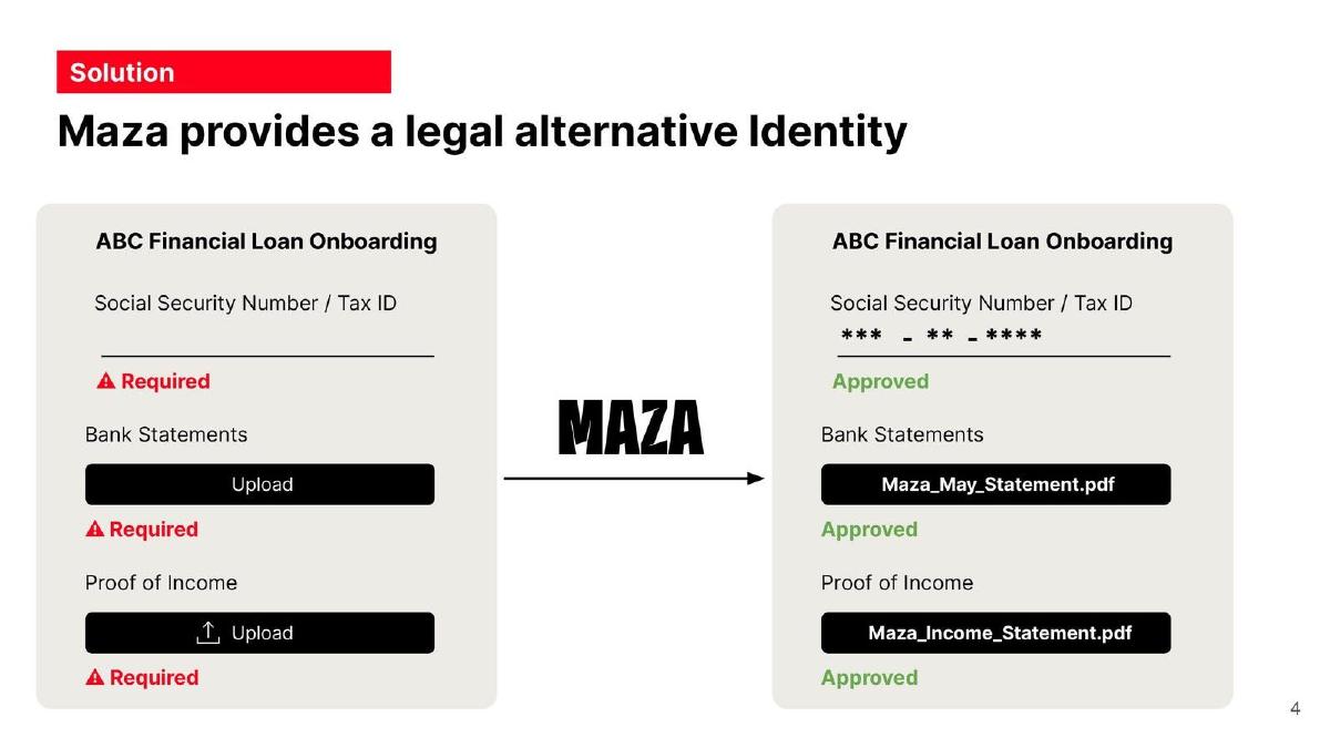 Maza pitch deck slide 4 of 14
