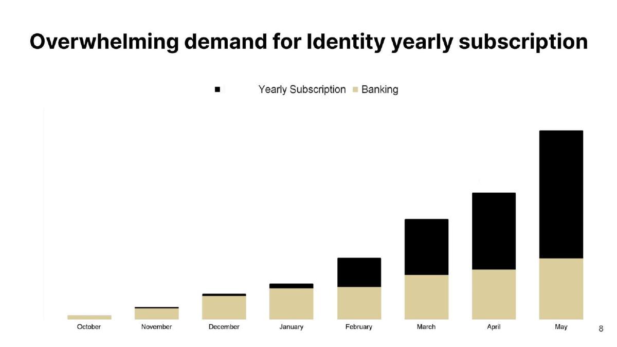 Maza pitch deck slide 8 of 14