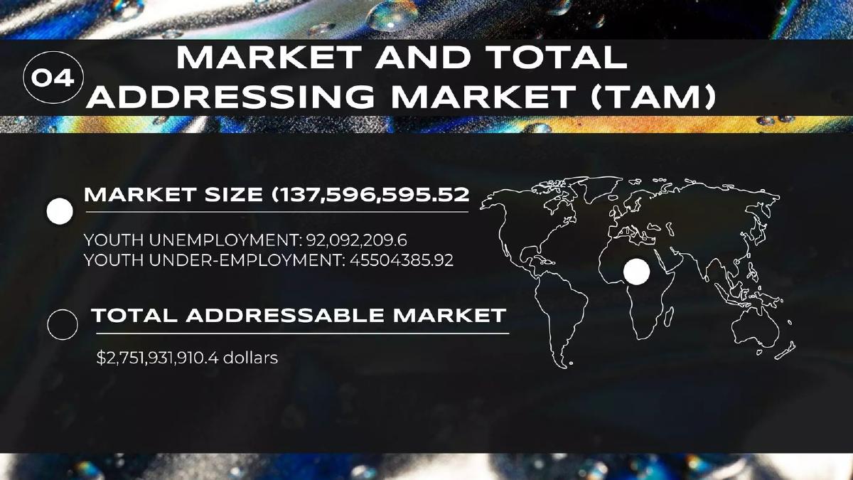MBE Academy pitch deck market slide 7