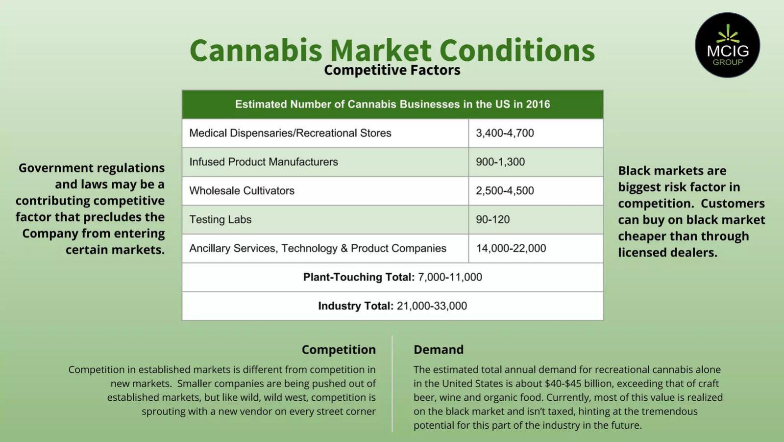 mCig pitch deck competition slide 15