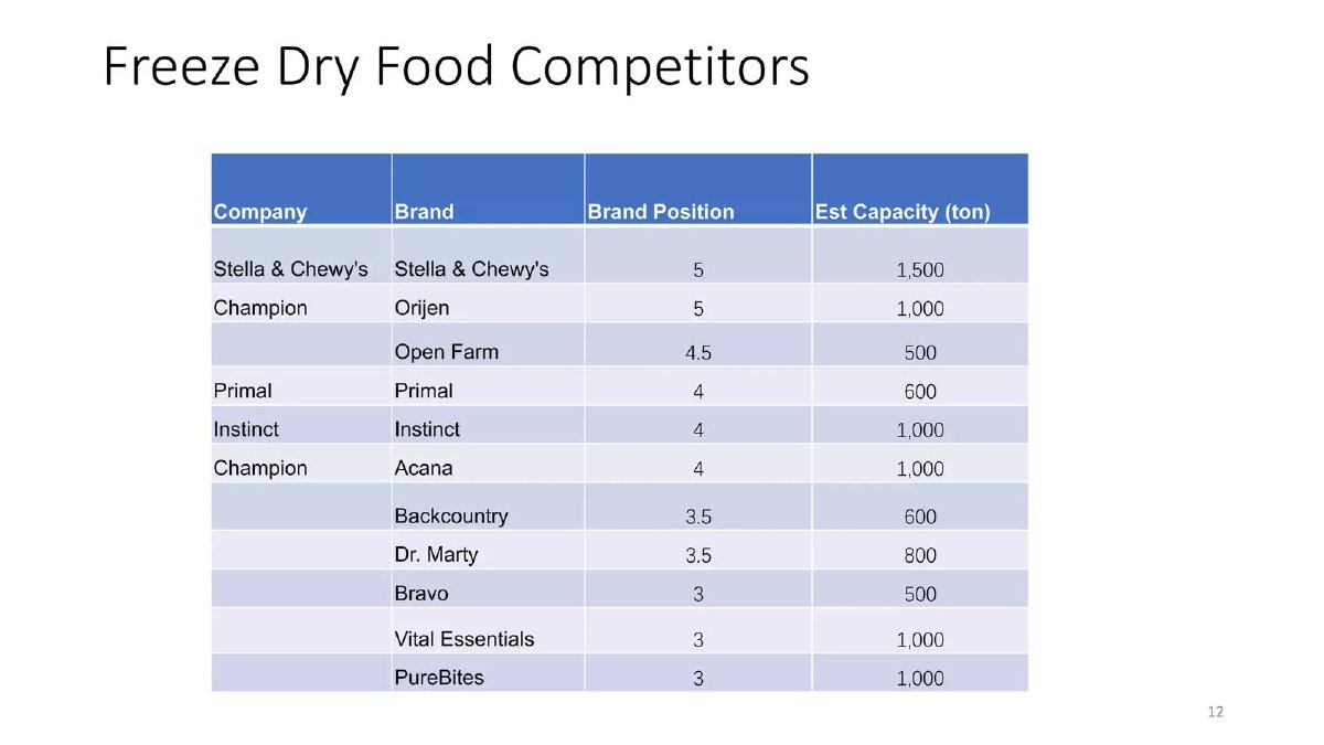 McLovin pitch deck competition slide 12