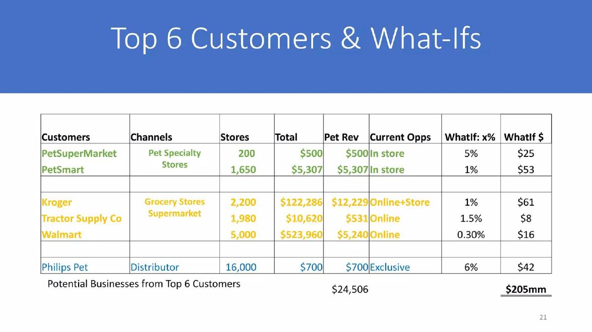 McLovin pitch deck Channel partners go-to-market slide 21