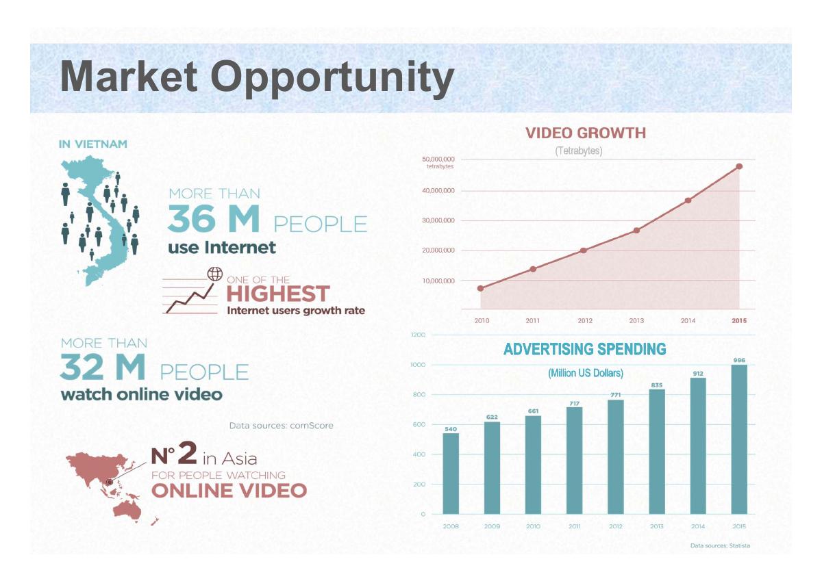 MeCloud pitch deck slide 3 of 14