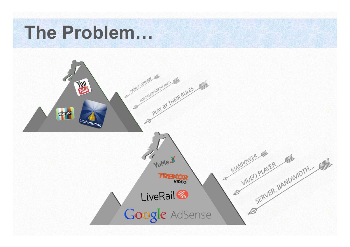 MeCloud pitch deck slide 4 of 14