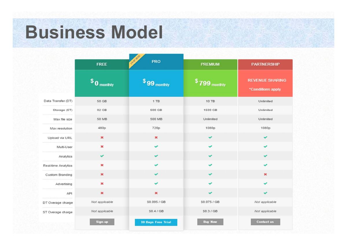 MeCloud pitch deck slide 6 of 14