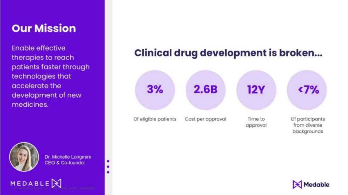Medable pitch deck slide 3 of 19