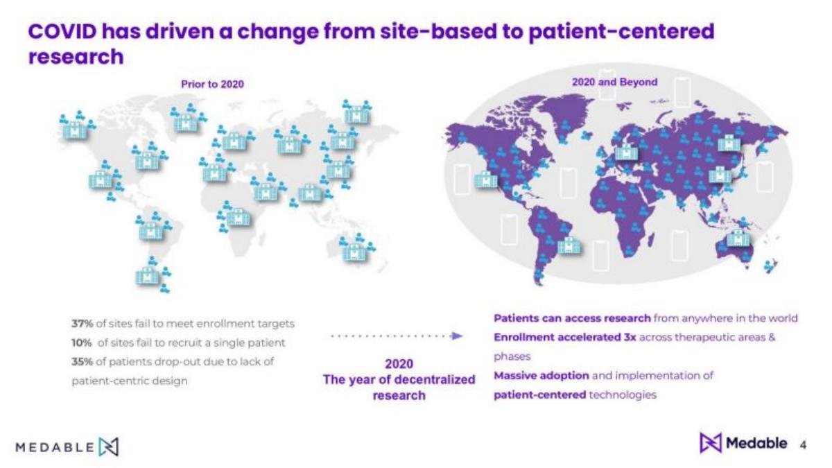 Medable pitch deck slide 4 of 19