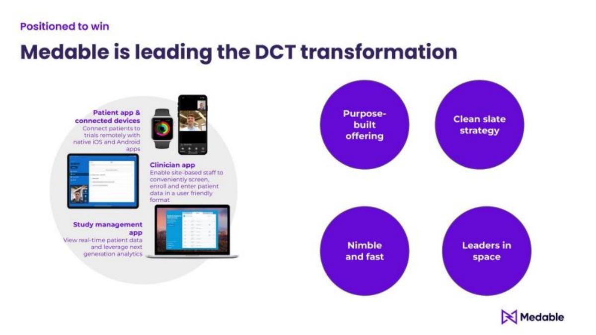 Medable pitch deck slide 5 of 19