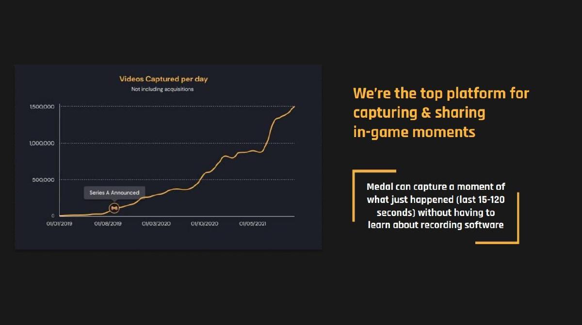 Medal.tv pitch deck slide 2 of 11
