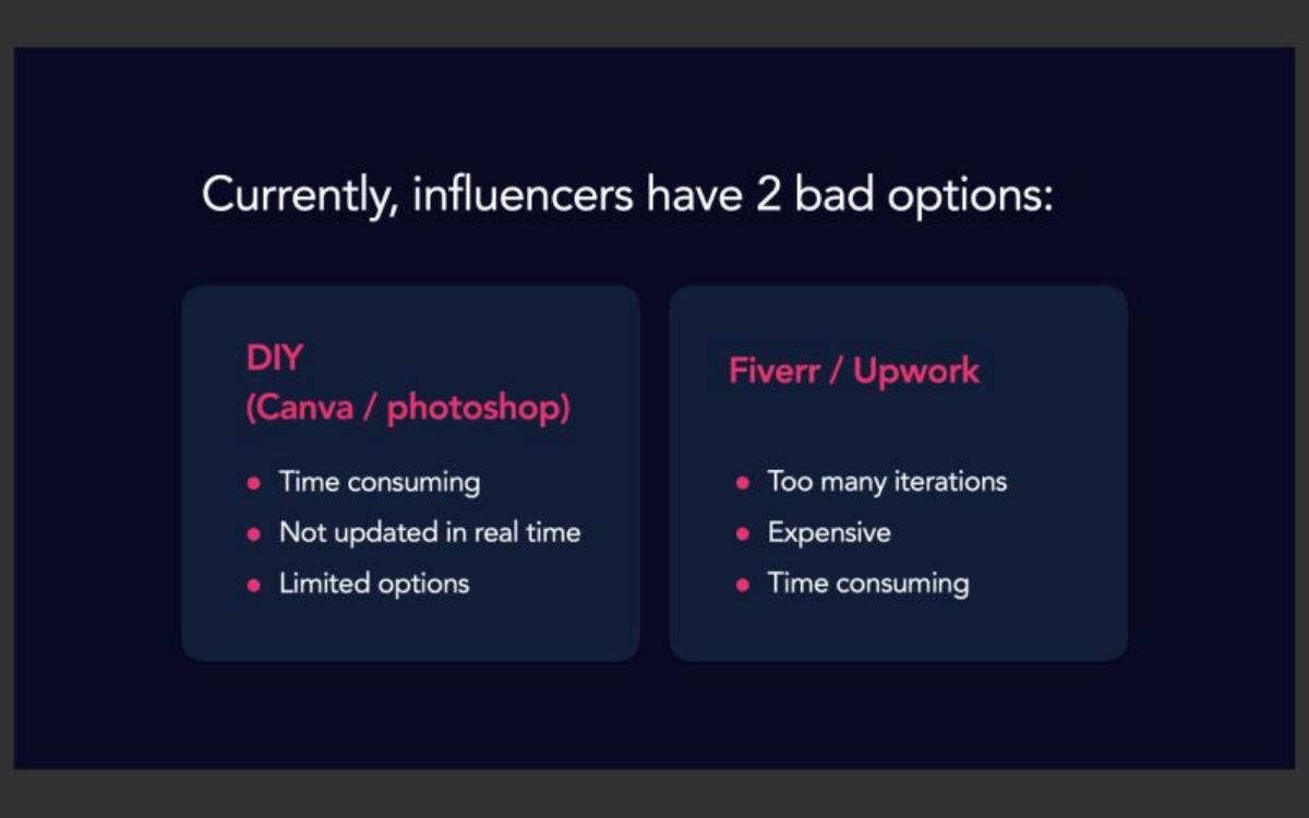 MediaKits pitch deck slide 5 of 33