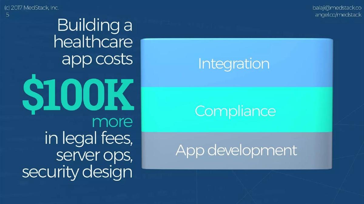 MedStack pitch deck slide 5 of 16