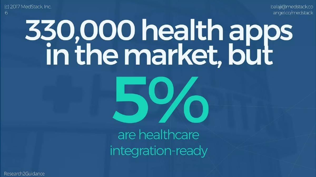 MedStack pitch deck slide 6 of 16