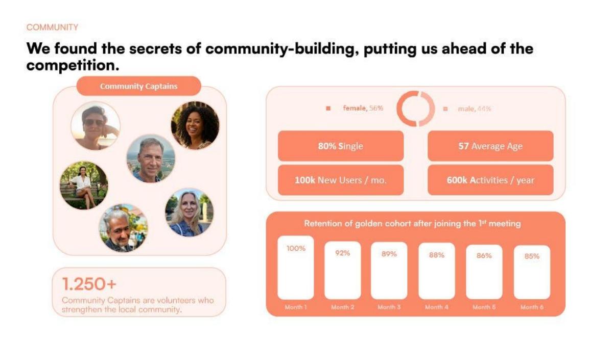Meet5 pitch deck slide 7 of 11