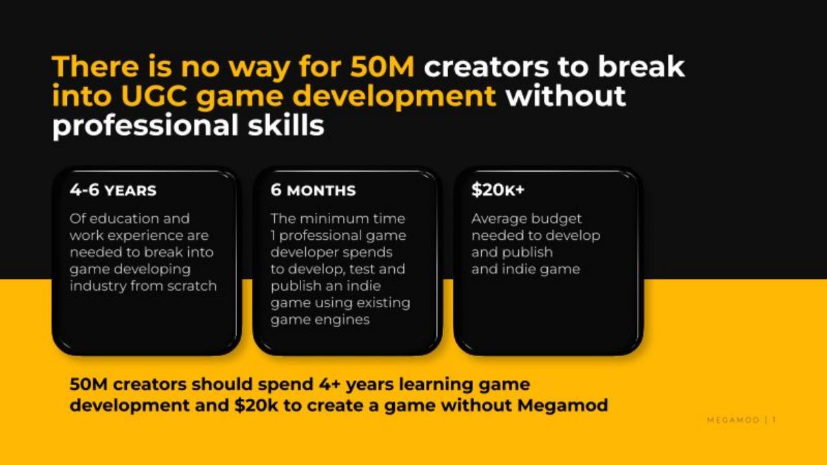 Megamod pitch deck slide 2 of 14