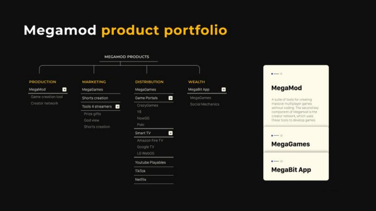 Megamod pitch deck slide 3 of 14
