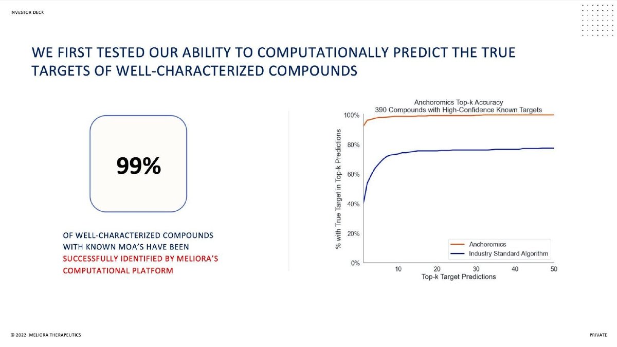 Meliora Therapeutics pitch deck slide 9 of 14