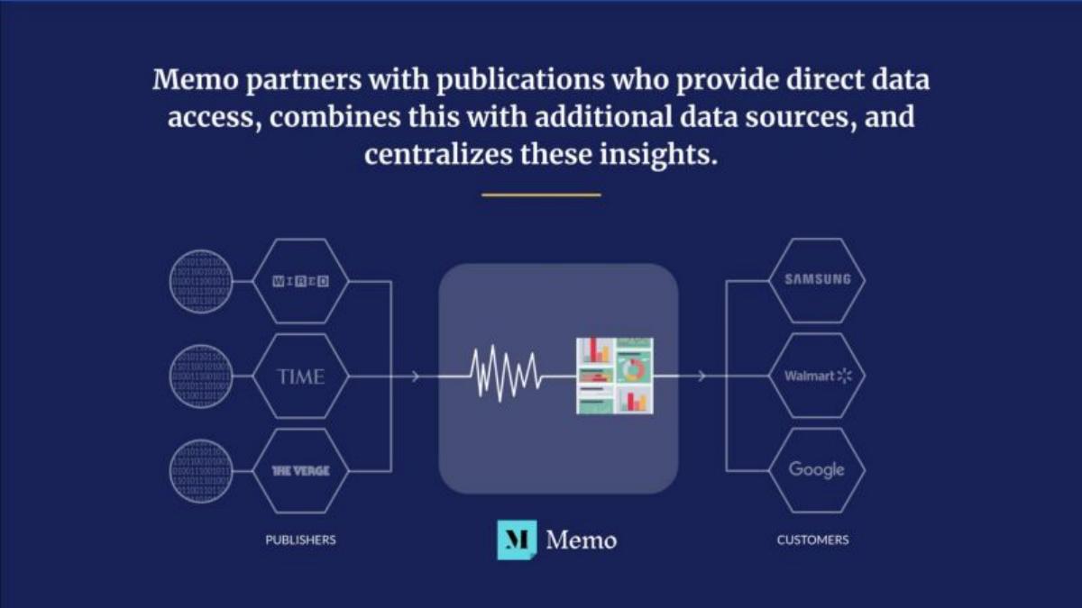 Memo pitch deck slide 5 of 11