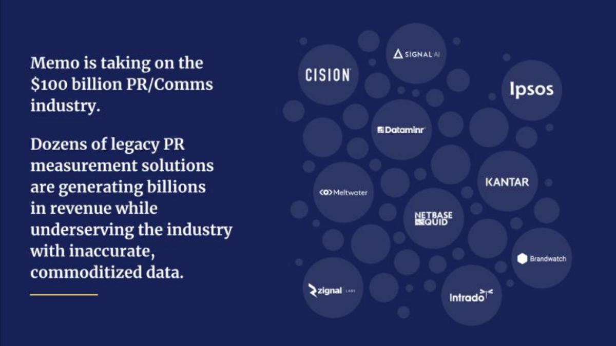 Memo pitch deck slide 6 of 11