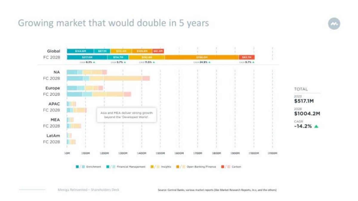 Meniga pitch deck slide 3 of 26