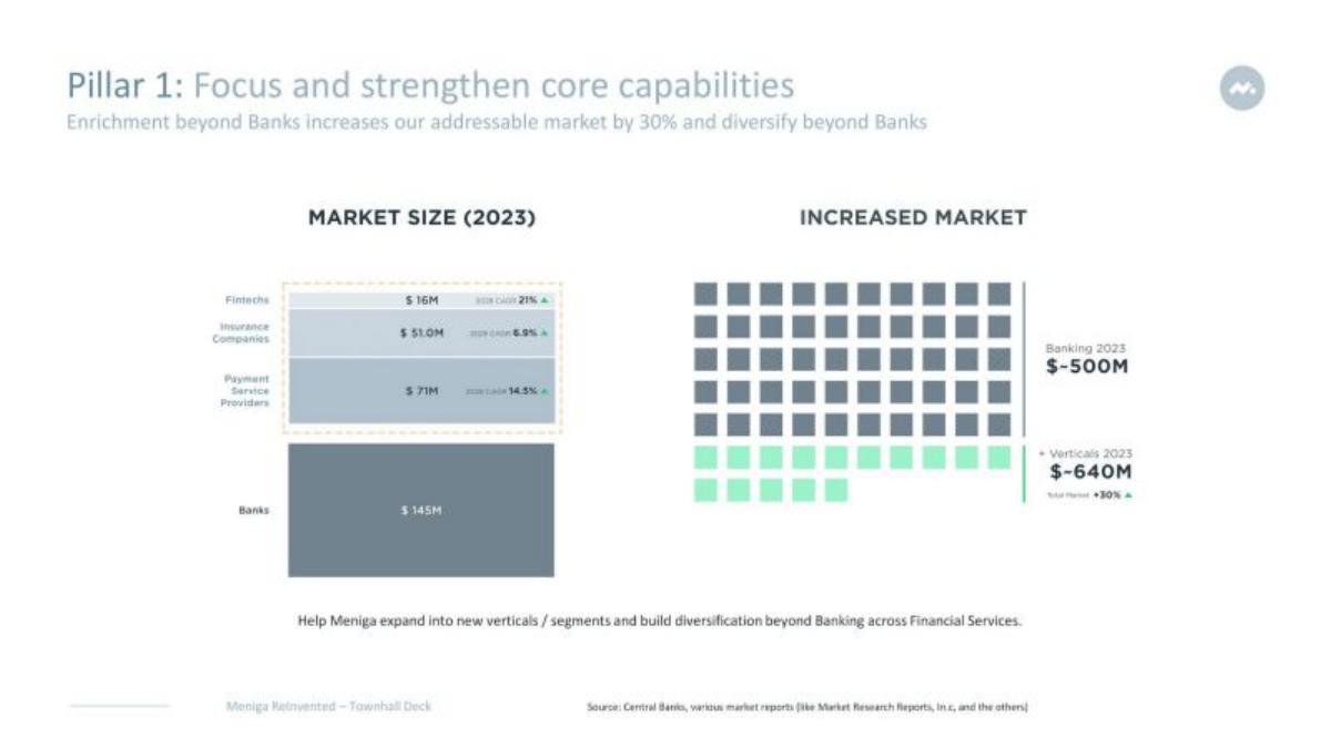 Meniga pitch deck slide 6 of 26
