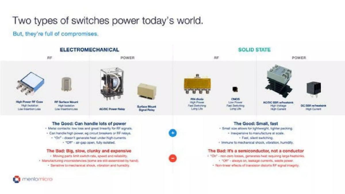 Menlo Micro pitch deck slide 4 of 22