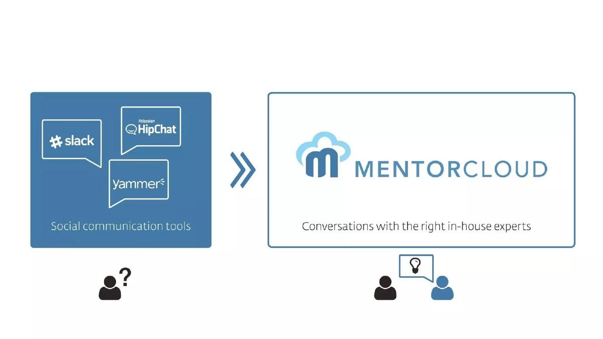 MentorCloud pitch deck slide 2 of 10