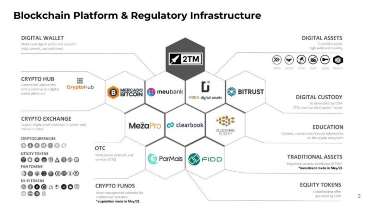 Mercado Bitcoin pitch deck slide 3 of 13