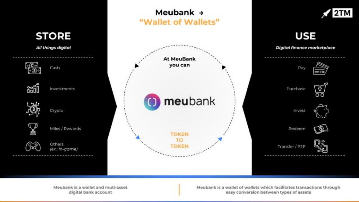 Mercado Bitcoin pitch deck slide 4 of 13