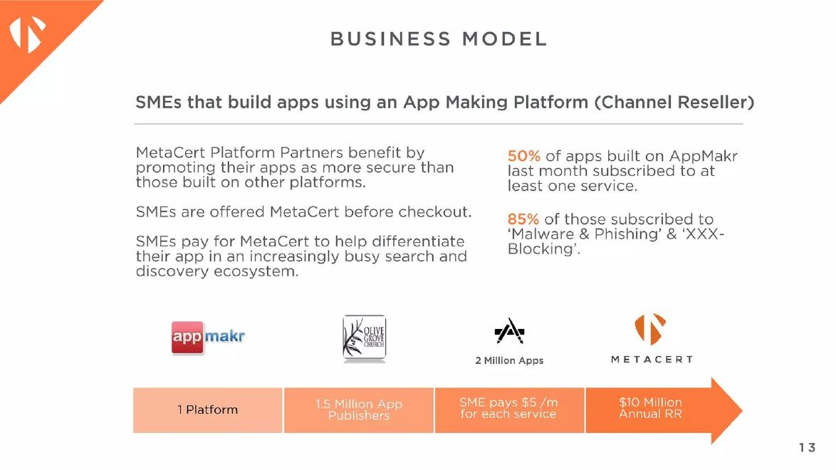 MetaCert pitch deck Channel partners go-to-market slide 14
