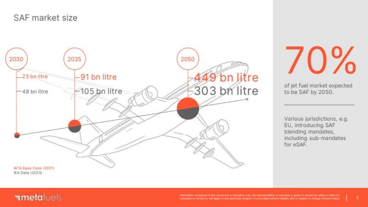 Metafuels pitch deck slide 2 of 14